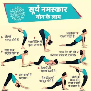 surya namaskar steps and surya namaskar benefits