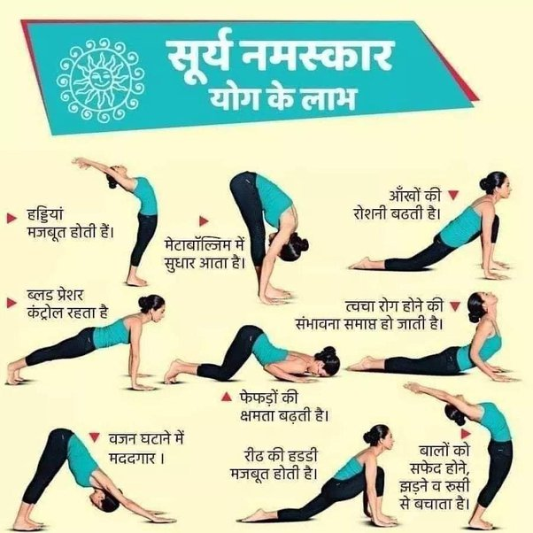 Sun Salutation Surya Namaskar Yoga Poster – 7 Chakra Store